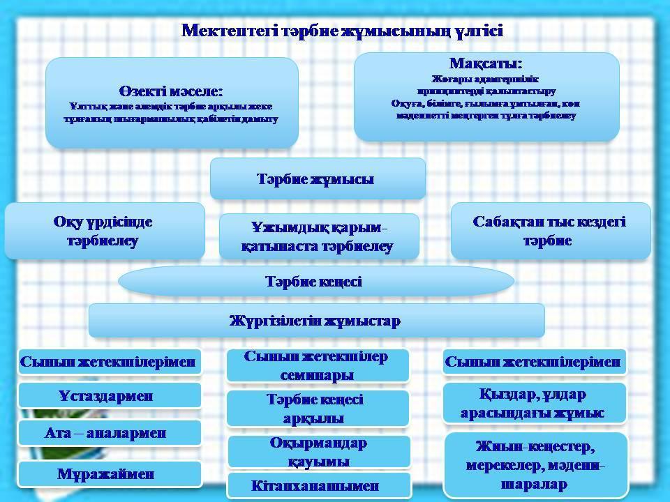 оқушылар